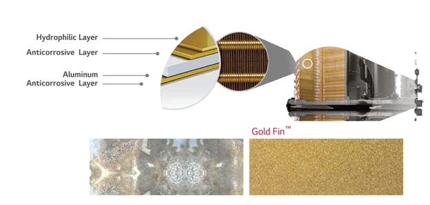 فین و پره‌های طلایی کولرگازی جی پلاس (Gold Blade)