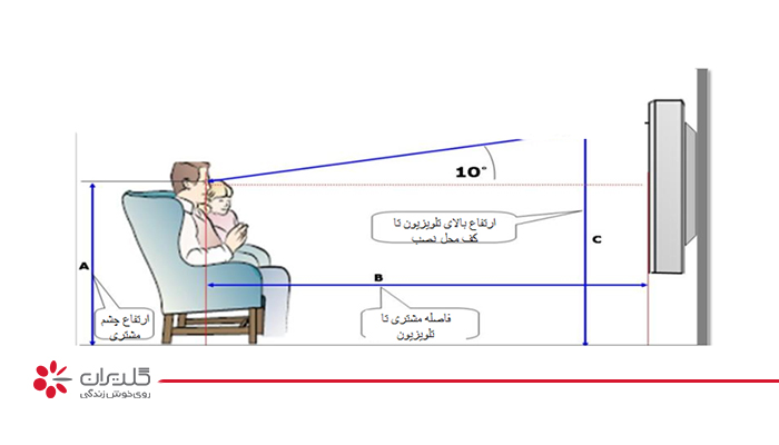 بهترین زاویه دید تا تلویزیون