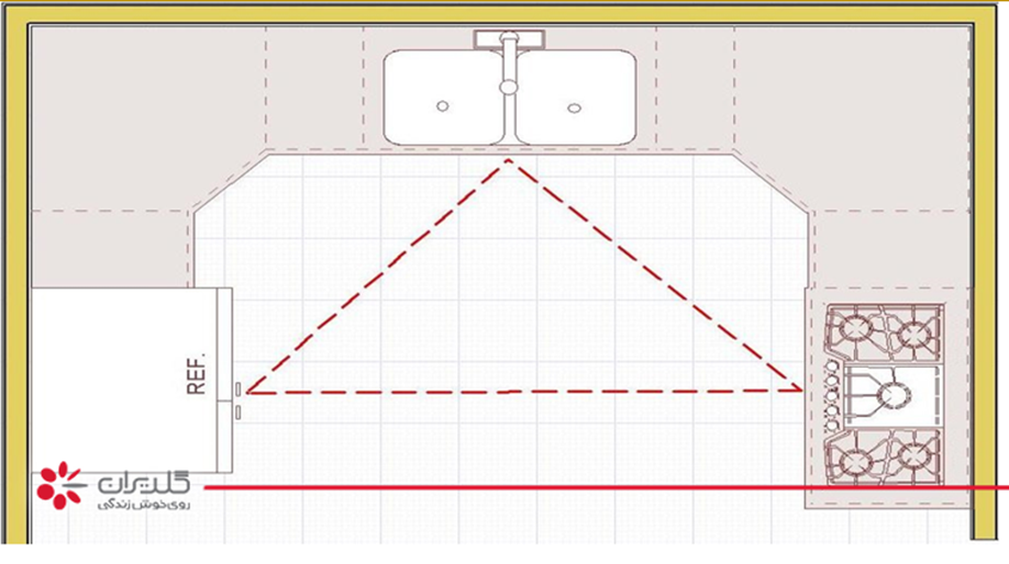 مثلث کار یا مثلث طلایی آشپزخانه چیست؟