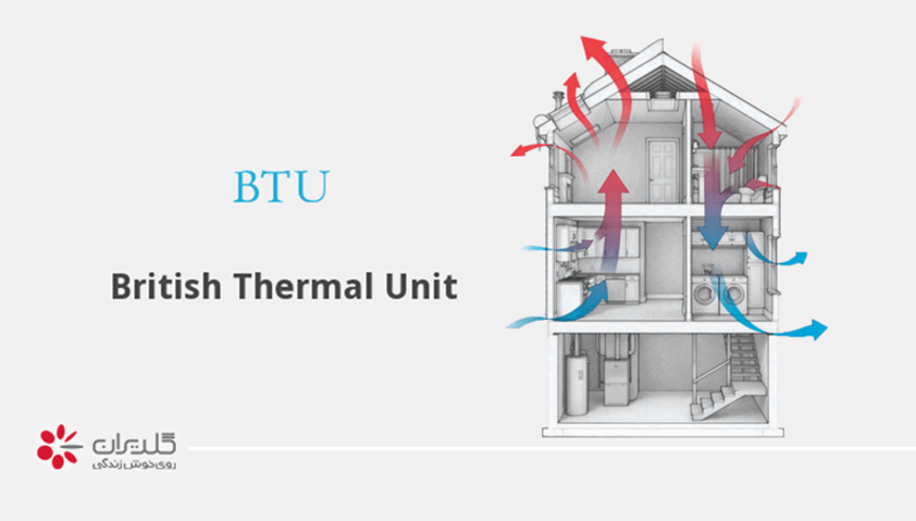 ظرفیت  BTU کولر گازی 